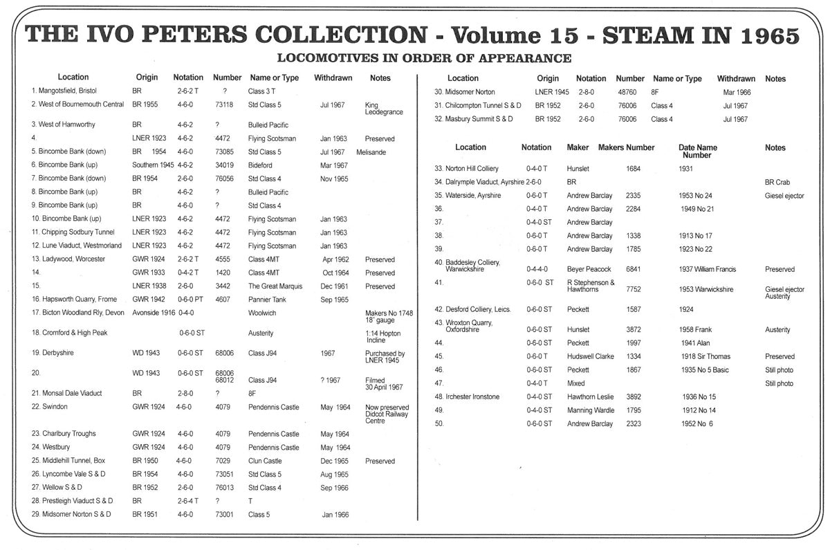 DVD Ivo Peters Volume 15: Steam in 1965