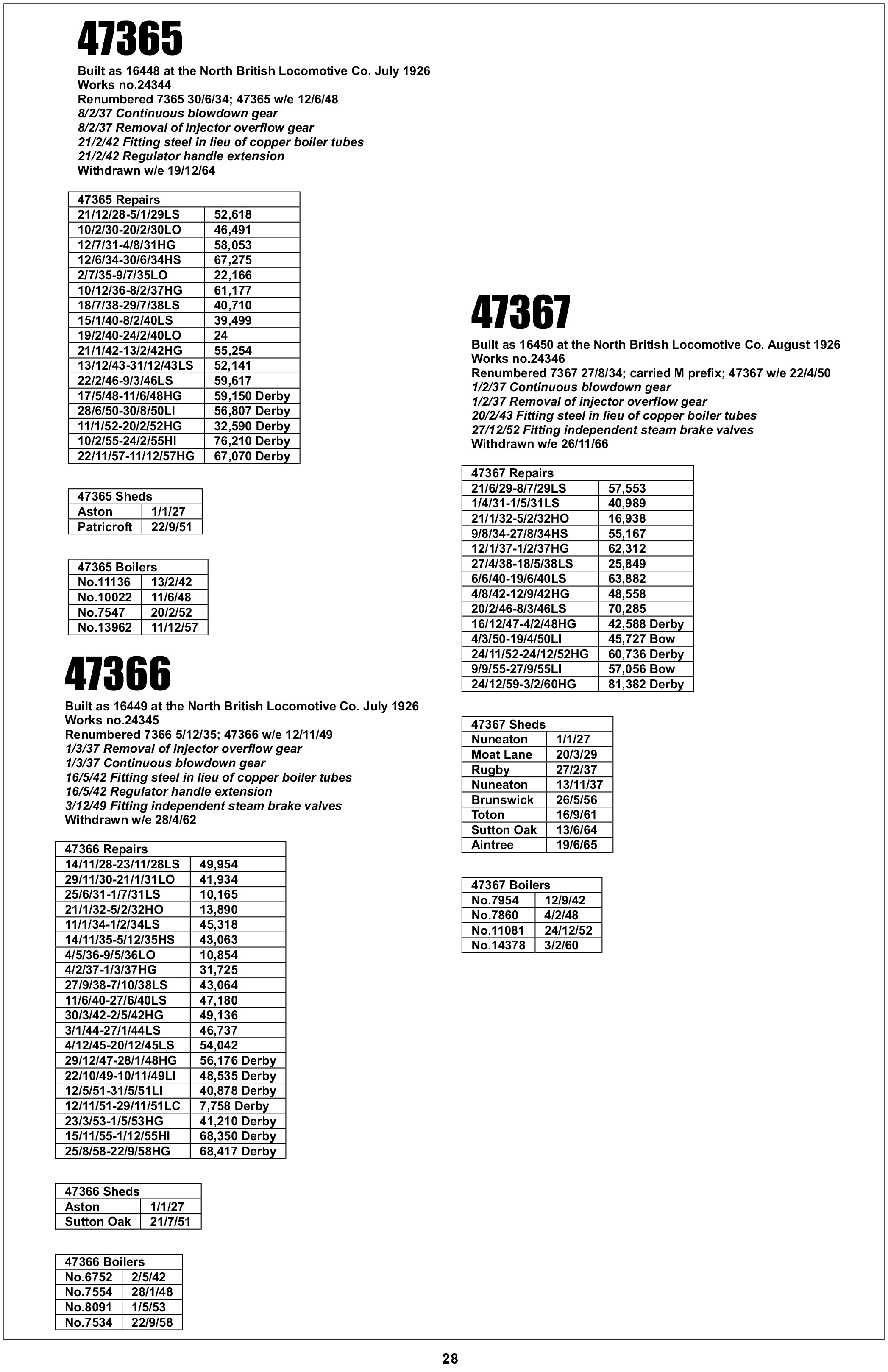 The Joy of Jinties: The 3F 0-6-0Ts of the LMS and BR, 1924-1967 Part 2: 47340-47459
