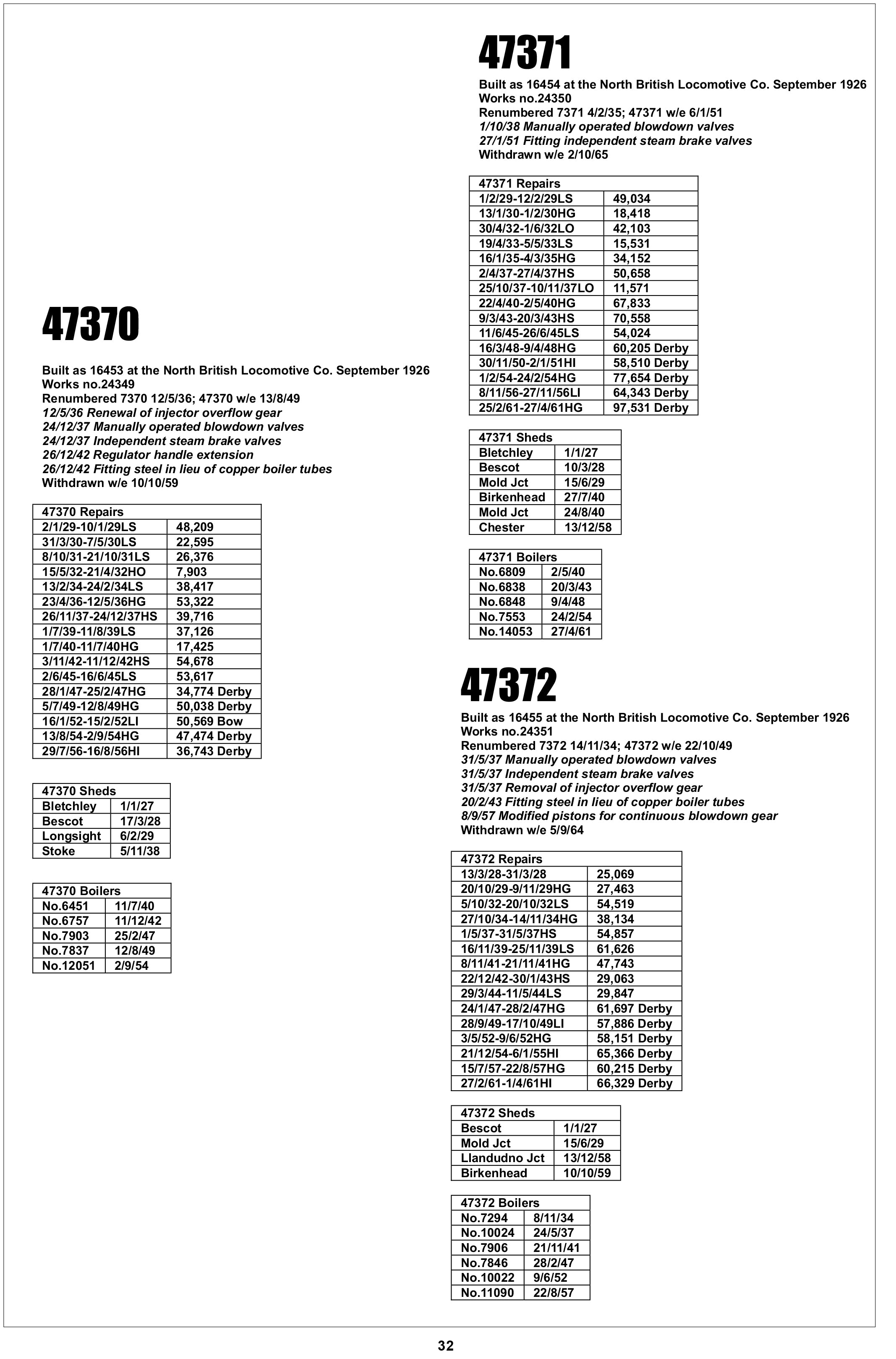The Joy of Jinties: The 3F 0-6-0Ts of the LMS and BR, 1924-1967 Part 2: 47340-47459
